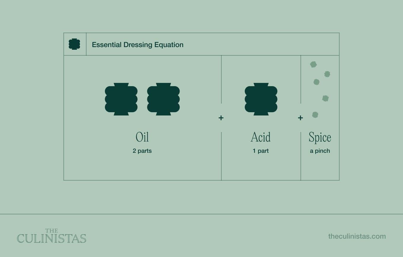 Essential Dressing Equation