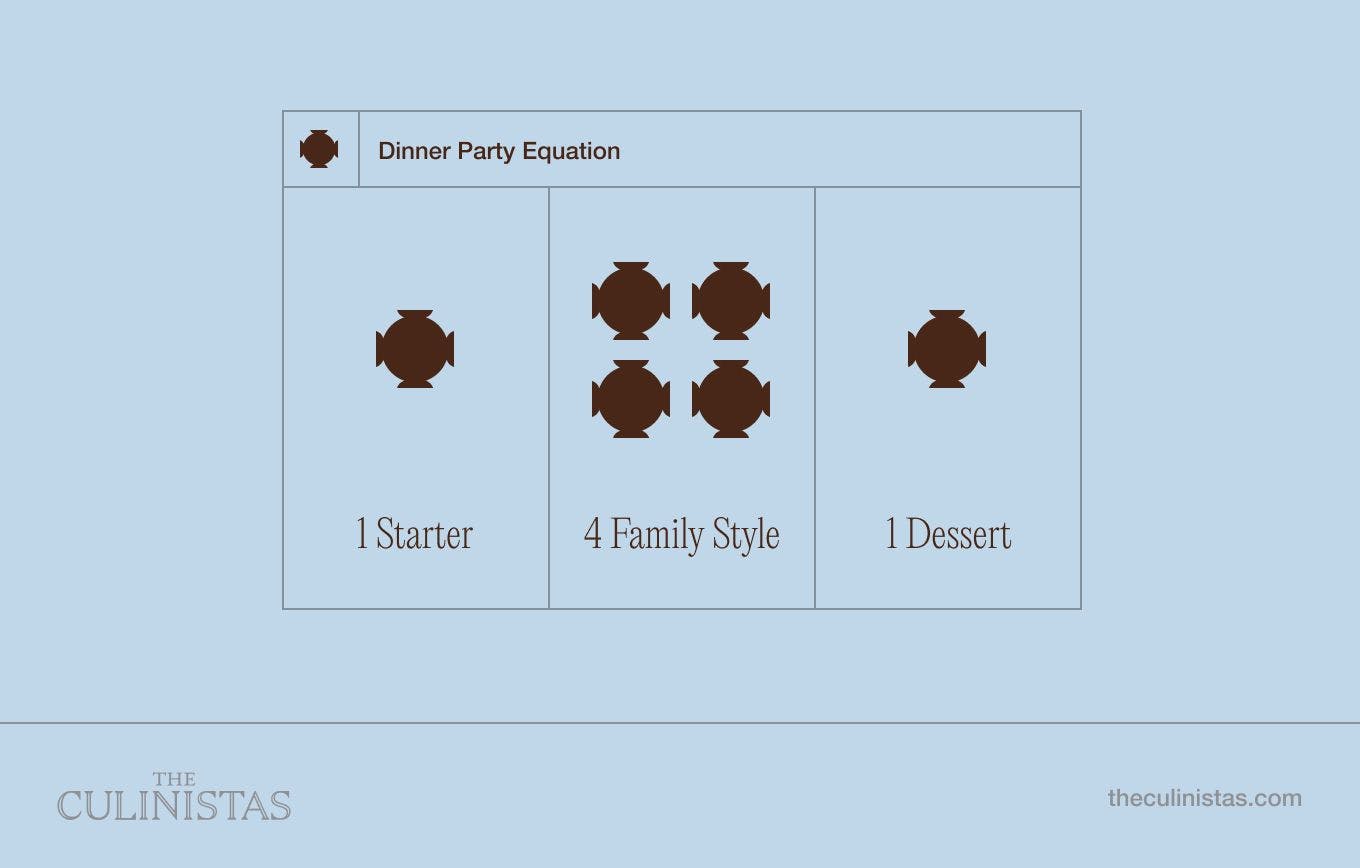 dinner party equation diagram